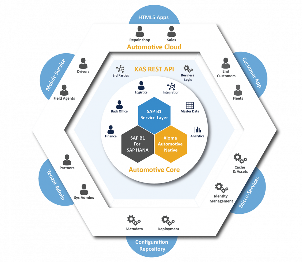 Automotive Cloud Architecture Diagram (1)