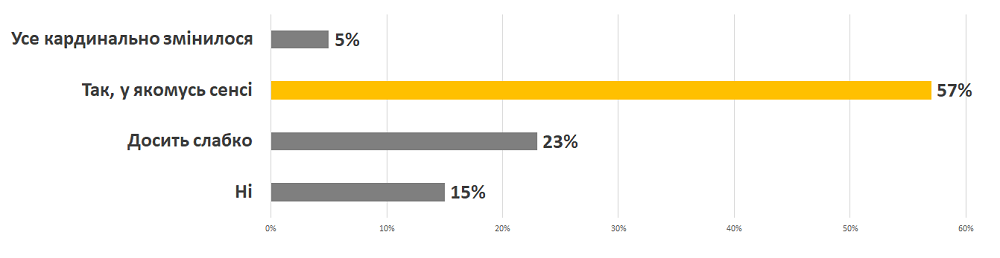 Charts2