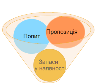 Screenshot 2022-07-12 094519
