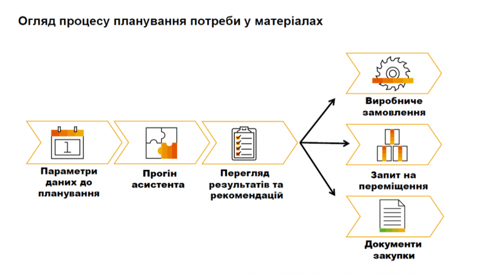 Screenshot 2022-07-12 095357