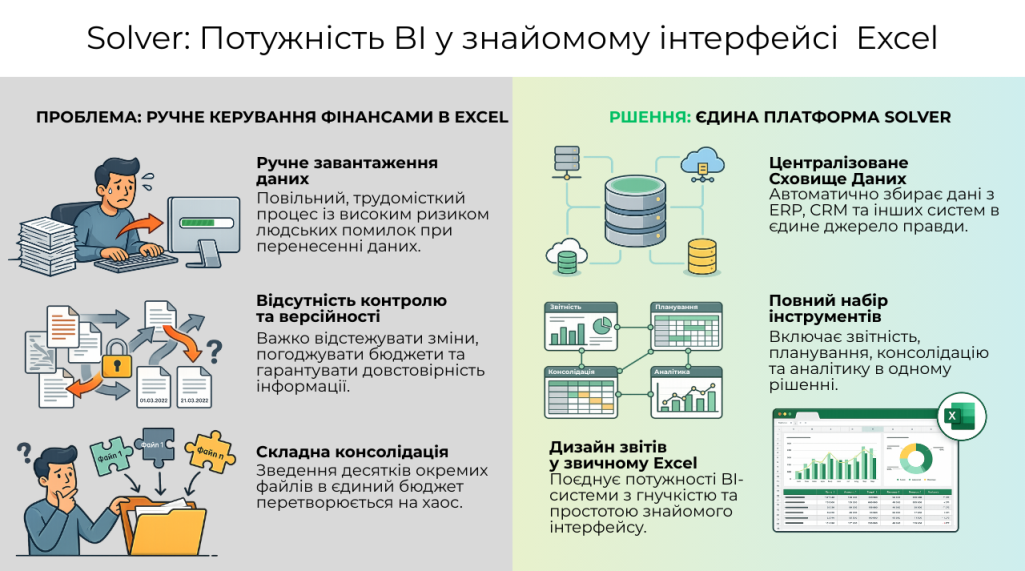 Solver Потужність BI у знайомому інтерфейсі Excel Solver Потужність BI у знайомому інтерфейсі Excel