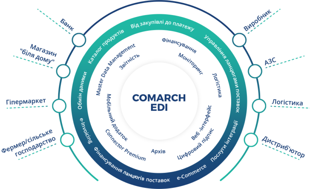 comarch info
