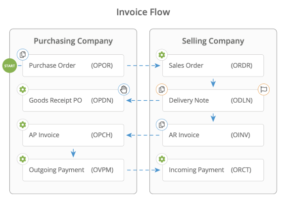 invoice flow 1
