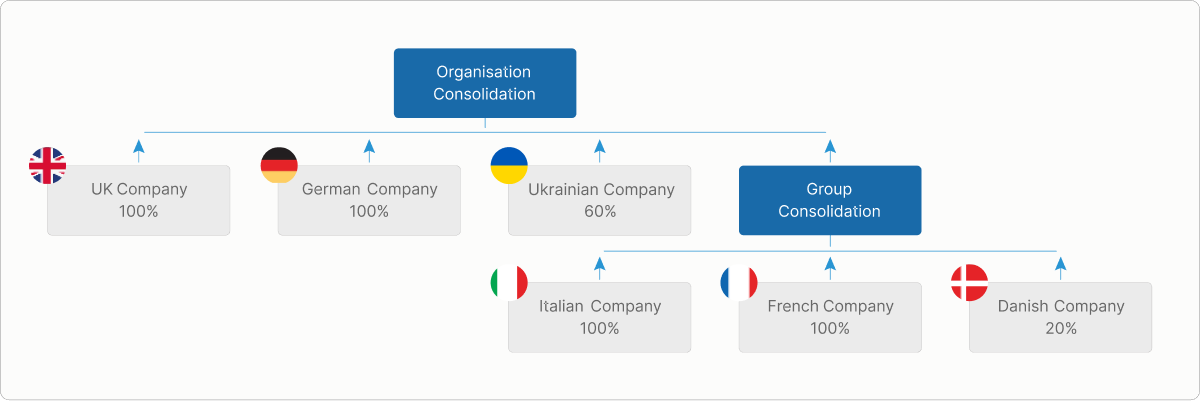 пріклад intercompany консолідації