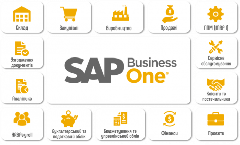 sap business one модулі (1)