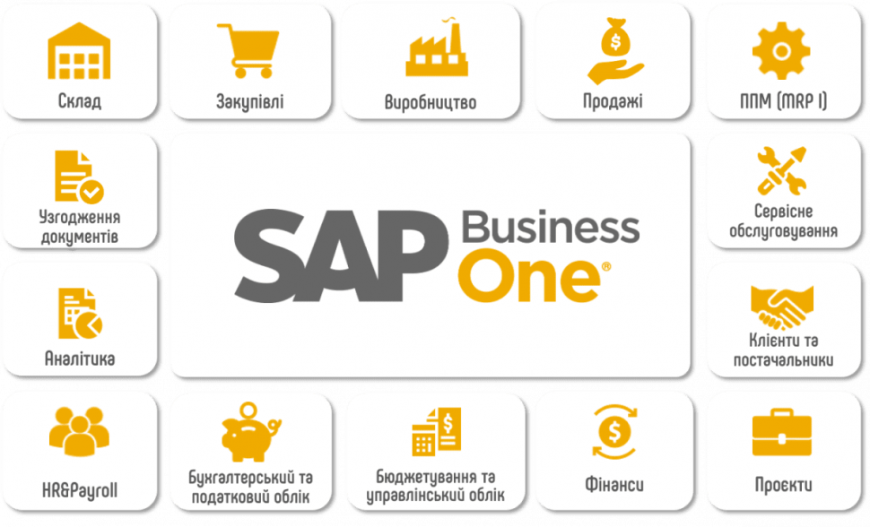 sap business one модулі (1)